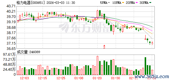格力电器回应“未来每年将不再派发股息”传闻