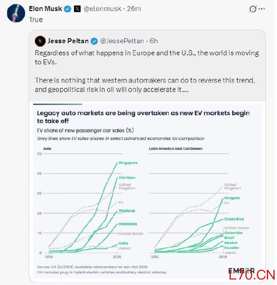 马斯克称中东地缘政治风险将加速全球电动化转型：太阳能/电池/电动汽车才是未来