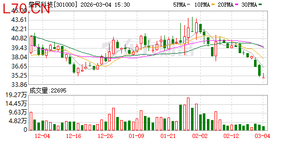 肇民科技：截至2026年2月27日公司股东人数为22140户