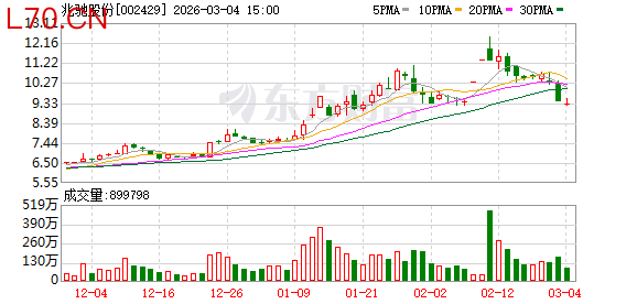 兆驰股份：将持续以技术创新持续推进光芯片、光器件/光模块的高端化发展