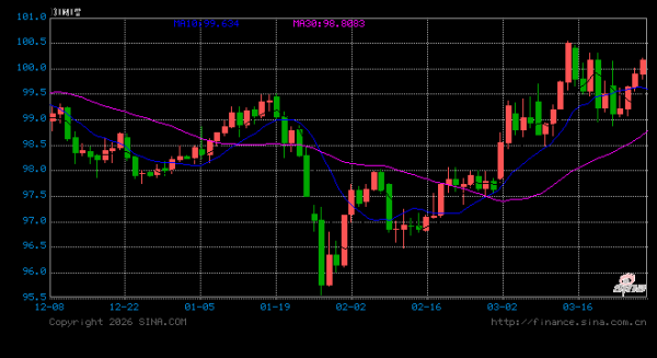 中东地缘风险能否逆转美元跌势？
