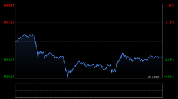 特朗普警告摧毁南帕尔斯 黄金避险为何失灵？