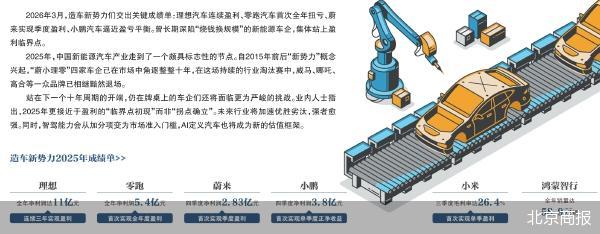 造车新势力站上盈利临界点