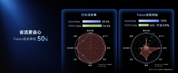 不用配置不用养：荣耀YOYO Claw技术赋能“养虾本”出厂即食