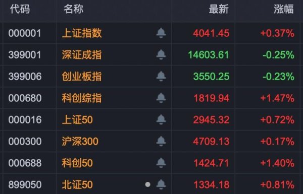 主力资金爆买商业航天股！002297，三连板！