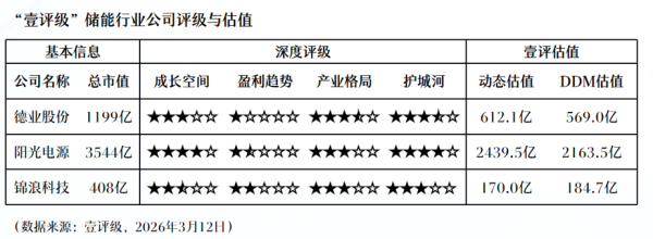 欧洲仅剩够用6周航空燃油