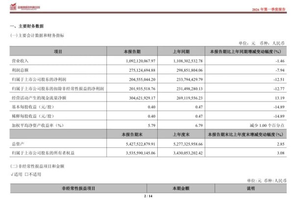“西北王”金徽酒省内失守