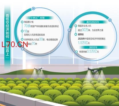 低空经济今年或将迈入“场景验证”