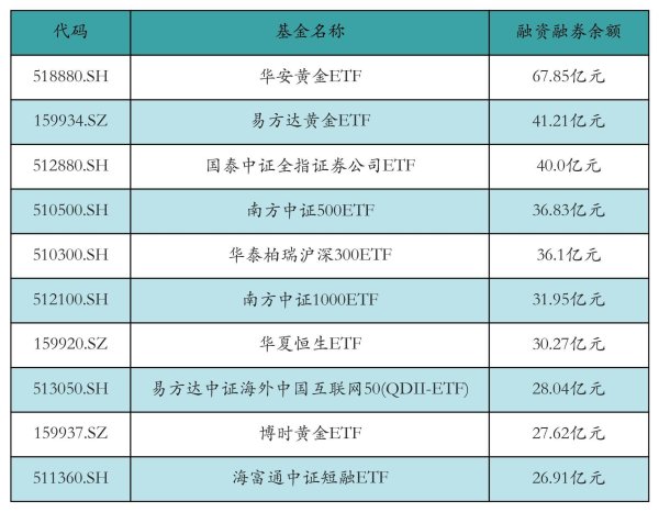 两市ETF两融余额减少18.74亿元丨ETF融资融券日报