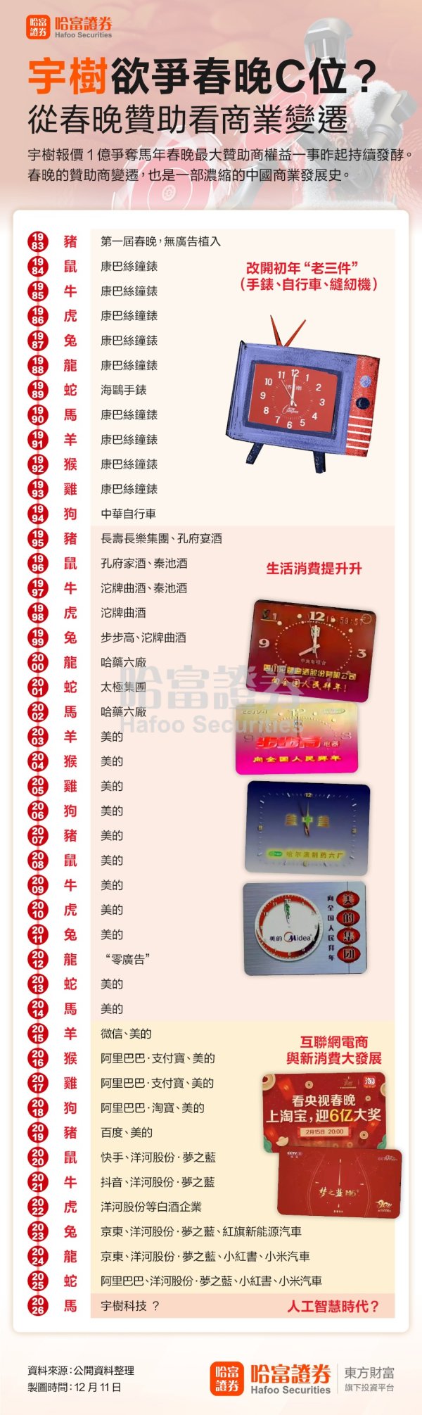 宇树豪掷1亿争马年春晚C位？从春晚赞助商之变看中国商业发展史
