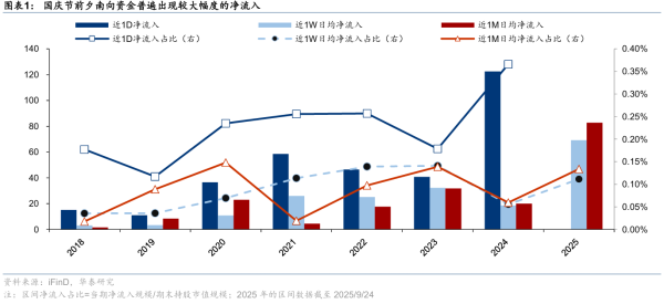 港股国庆期间上涨概率近9成 机构提醒节后需防获利回吐