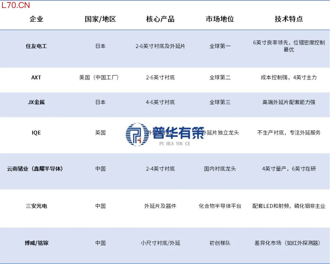 资料来源：普华有策