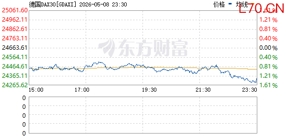 R图 GDAXI_0