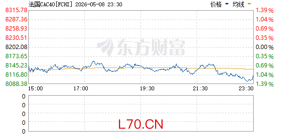 R图 FCHI_0
