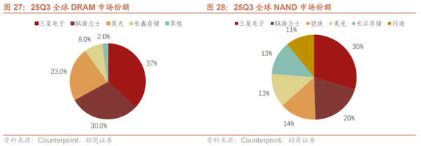 半导体设备板块大幅波动：龙头估值、产业逻辑与后续展望