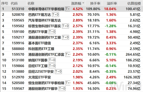 “吸金”超400亿！策略指数ETF受青睐：或基于资金“避风港”考虑，或用于“哑铃型”策略