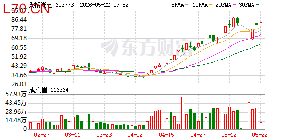 K图 603773_0