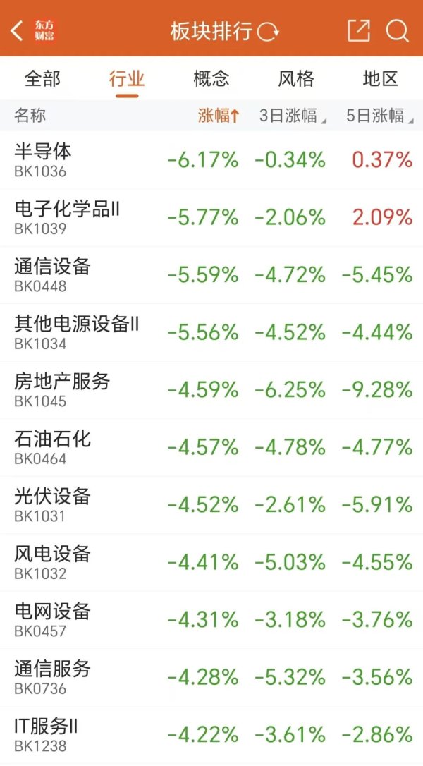 突发跳水！超4成筹码抱团“踩踏”