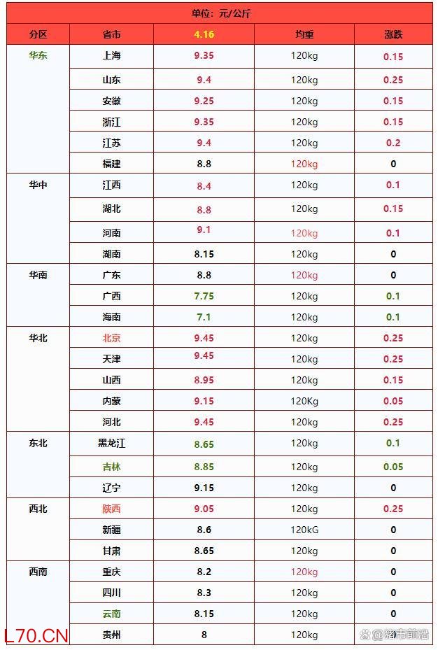 4月16日猪价：上涨承压，供应过剩压制市场
