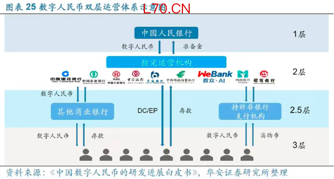 数字人民币运营机构增至22家