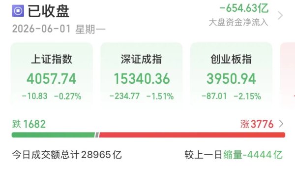 科技股重挫！原因找到了