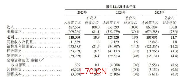 亏损加剧 负债高悬 微脉再闯港交所的背水一战