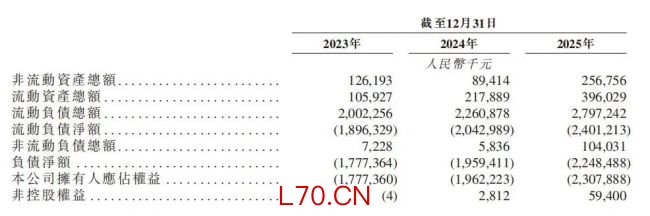 亏损加剧 负债高悬 微脉再闯港交所的背水一战