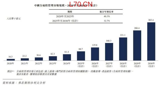 亏损加剧 负债高悬 微脉再闯港交所的背水一战