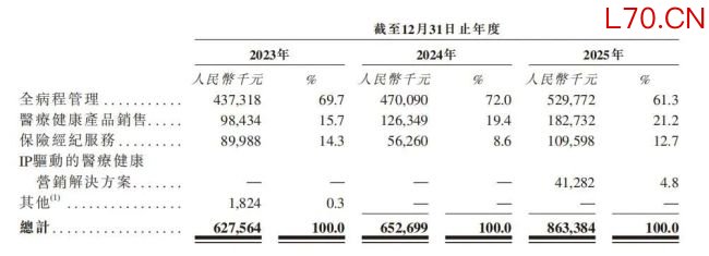 亏损加剧 负债高悬 微脉再闯港交所的背水一战