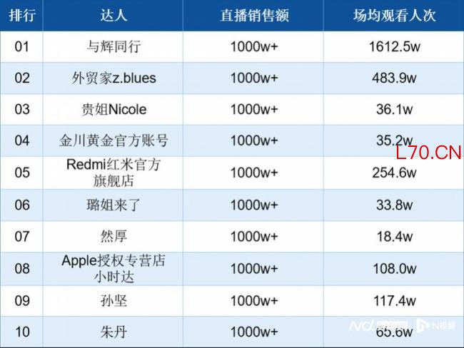 博主：泡药杨梅危害触目惊心 风波影响多个直播间