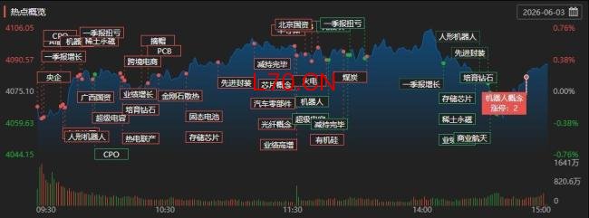 A股放量3115亿