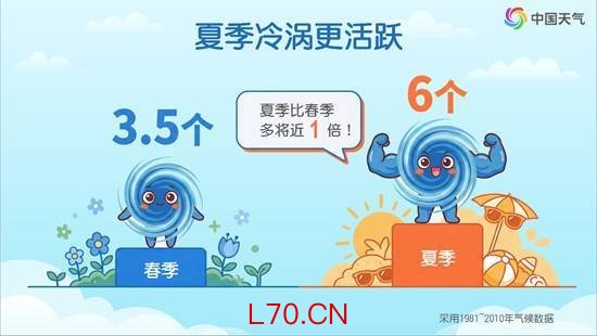 有人晒高颜值天空 也有人吐槽冷麻了 东北冷涡“霸榜”北方天气