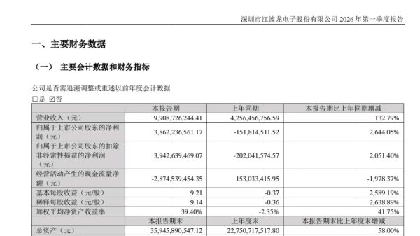 美股存储芯片板块走高