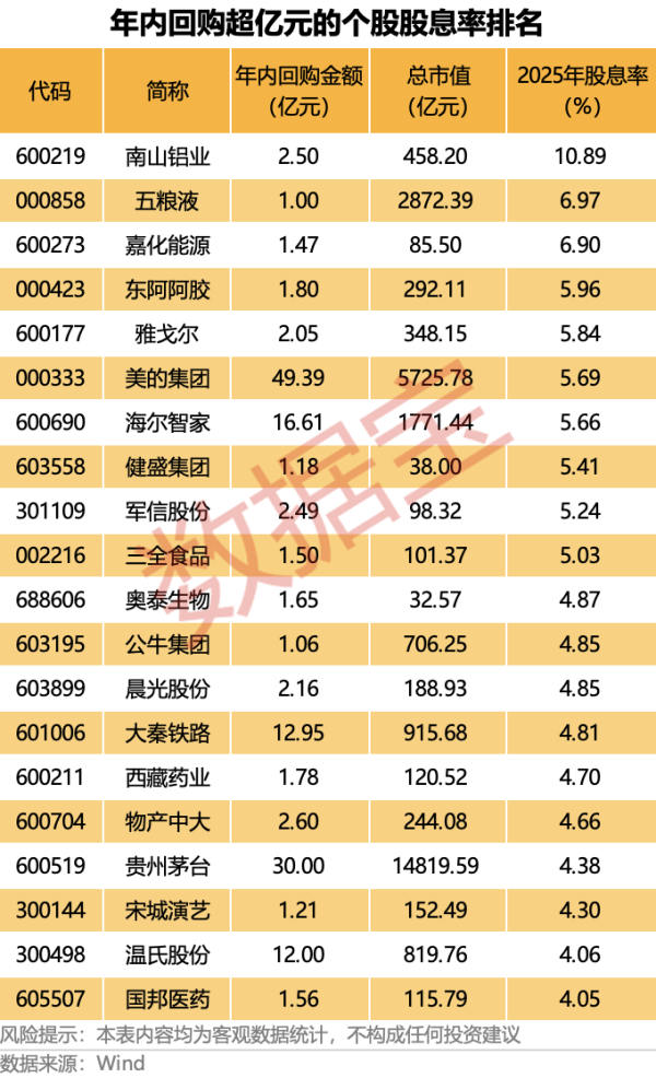 ST际华：拟以2亿元-4亿元回购股份