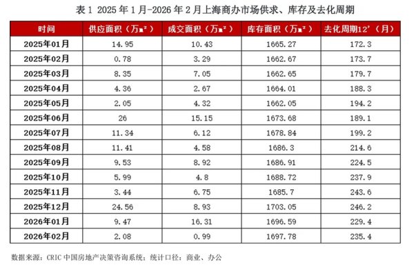 上海降低商办房贷首付将激发三大市场效应