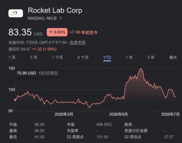 摩根士丹利看涨这只太空股