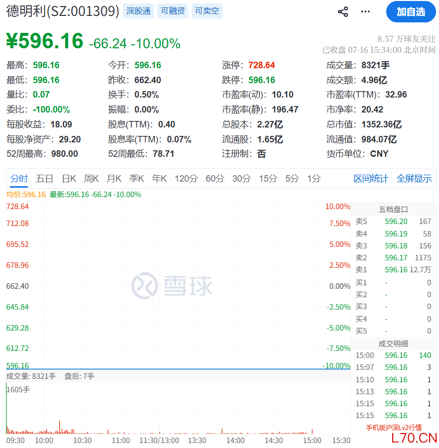 跌停 收盘.png