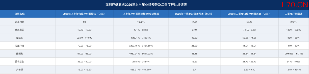7家企业 数据对比.png