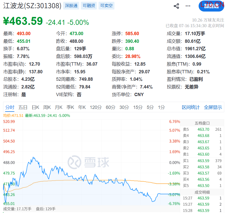 江波龙 收盘价.png