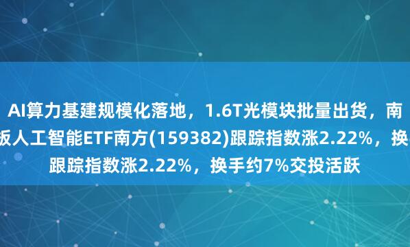 AI算力基建规模化落地,1.6T光模块批量出货,南方基金旗下创业板人工智能ETF南方(159382)跟踪指数涨2.22%,换手约7%交投活跃